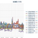 （ 札幌 ０．０ ３３ μ ）（－５℃）　　（1月10日の日記。）