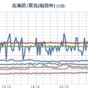 ★【 山形 】【大 欠 測 】★／北陸・日本海側に何かありそうだ。