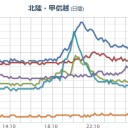 ★【 山形 】【大 欠 測 】★／北陸・日本海側に何かありそうだ。