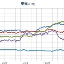 過去補遺ッ　（＠１月１１日０４：３０．）