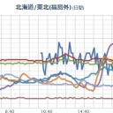 過去補遺ッ　（＠１月１１日０４：３０．）　４