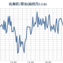 過去補遺ッ　（＠１月１１日０４：３０．）　４