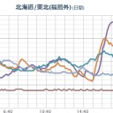 過去補遺ッ　（＠１月１１日０４：３０．）　５
