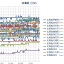 【 岩見沢 】（大欠測）／（ 札幌 ０．０ ３３ μ ）（－６℃）。　（作業時間惑乱中。 とりえあえず、 ０５：５５ ！）