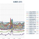 【 岩見沢 】（大欠測）／（ 札幌 ０．０ ３３ μ ）（－６℃）。　（作業時間惑乱中。 とりえあえず、 ０５：５５ ！）
