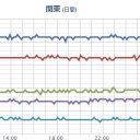 【 山形 】（大欠測）。