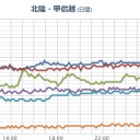 【 山形 】（大欠測）。