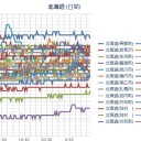 （ 札幌 ０．０ ３４ μ ）（－２℃）。　（作業順調？　０６：０３ ）