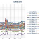 （ 札幌 ０．０ ３４ μ ）（－２℃）。　（作業順調？　０６：０３ ）