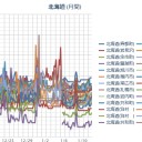 （ 札幌 ０．０ ３４ μ ）（－２℃）。　（作業順調？　０６：０３ ）