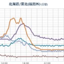 【 群 発 地 震 中 】（前項コメント欄参照）
