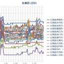 （ 札幌 ０．０ ３３ μ ）（－３℃）。　（作業順調！ ０６ ： ０６ ）。