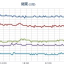 【 新潟～長野 】（浅層 群発）。