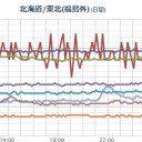 【 新潟～長野 】（浅層 群発）。