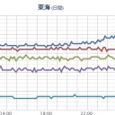 ★★【 大阪 ０．１６３ μ 】★★／【 山口 ０．１０７ μ 】／【 徳島 ０．１０１ μ 】／★【伊方原発「制御棒」誤って引き抜く】★