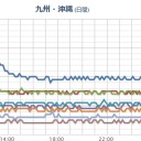 ★【 噴火 ３ 連弾 】★