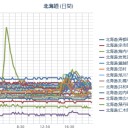 ★【 稚内 ０，０ ７１ μ 】★　（夜間作業遅延中。２２：２２ ）