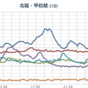 ★【 富山 ０．１０１ μ 】★