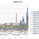 ★【 泊原発 】★【 寿都町 ０．０８ μ 】★【 共和町 ０．０ ７１ μ 】／（ 札幌 ０．０ ３４ μ ）（－６℃）。　（鳥あえない、りす）⇒（ 作業「前倒し」中ｗ　０５ ： ５０　☆）
