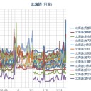 ★【 泊原発 】★【 寿都町 ０．０８ μ 】★【 共和町 ０．０ ７１ μ 】／（ 札幌 ０．０ ３４ μ ）（－６℃）。　（鳥あえない、りす）⇒（ 作業「前倒し」中ｗ　０５ ： ５０　☆）