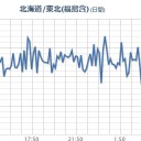 ★【 いわき湯本 ０．１４５ μ 】★／★【 千葉 ０．１３１ μ 】★／★【 フクイチ 負傷者 】★／【 白石 】（行方不明）。