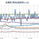 （とりあえ図）