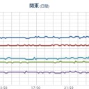 （とりあえ図）