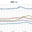 ★【 大阪 ０．１５６ μ 】★／★【 兵庫 ０．１１３ μ 】／【 広島 ０．１１ μ 】／【 三重 ０．１０６ μ 】／【 愛媛 ０．１０４ μ 】／【 山口 ０．１０２ μ 】。