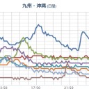 【 桜島 】（噴煙 １，３００ ｍ）。