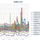 ★【 室蘭 】（大欠測）★／【 余市 ０．０ ５３ μ 】／【 岩内 ０．０ ４８ μ 】／【 仁木・札幌 ０．０ ４６ μ 】（－４℃）。　（ ０５ ： ５５！）