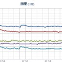 （とりあえ図）