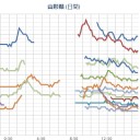 （承前）