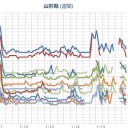 （承前）