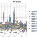 【 余市・岩見沢 ０．０ ４２ μ 】／【 倶知安 】（変な欠測）／（ 札幌 ０．０ ４６ ⇔ ０．０ ３３ μ ）（－３℃）。　（作業予定０５：５５！だったはず！なのにッ！）