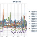 【 余市・岩見沢 ０．０ ４２ μ 】／【 倶知安 】（変な欠測）／（ 札幌 ０．０ ４６ ⇔ ０．０ ３３ μ ）（－３℃）。　（作業予定０５：５５！だったはず！なのにッ！）