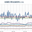 【M4.6】日本海東部 深さ《 361.3 km 》。