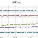 【M4.6】日本海東部 深さ《 361.3 km 》。