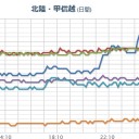 【M4.6】日本海東部 深さ《 361.3 km 》。