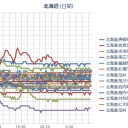 【 倶知安 ０．０ ４８ μ 】／【 岩見沢 ０．０ ４４ μ 】／（ 札幌 ０．０ ３３ μ ）（－５℃）。　（作業再開！ ０５ ： ５５ ！）