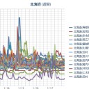 【 倶知安 ０．０ ４８ μ 】／【 岩見沢 ０．０ ４４ μ 】／（ 札幌 ０．０ ３３ μ ）（－５℃）。　（作業再開！ ０５ ： ５５ ！）
