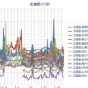 【 倶知安 ０．０ ４８ μ 】／【 岩見沢 ０．０ ４４ μ 】／（ 札幌 ０．０ ３３ μ ）（－５℃）。　（作業再開！ ０５ ： ５５ ！）