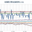 （とりあえ図）