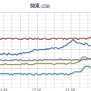 （とりあえ図）