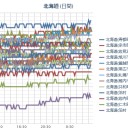 （ 札幌 ０．０ ３５ μ ）（ －１０℃！ ）。　（作業変調？ …０５：５５ ！）