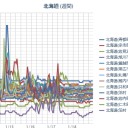 （ 札幌 ０．０ ３５ μ ）（ －１０℃！ ）。　（作業変調？ …０５：５５ ！）