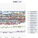 （ 札幌 ０．０ ３７ μ ）（－３℃）。　（作業遅延中 ０６：２６ ）。
