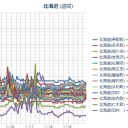 （ 札幌 ０．０ ３７ μ ）（－３℃）。　（作業遅延中 ０６：２６ ）。
