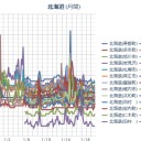 （ 札幌 ０．０ ３７ μ ）（－３℃）。　（作業遅延中 ０６：２６ ）。