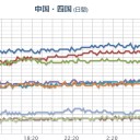 【 大阪 ０．１５２ μ 】。　（とりあえ図）（追記＠０１／２３☆）