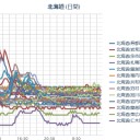 【 泊原発 ０．０ ５８ μ 】／【 岩見沢 ０．０ ５７ μ 】／【 札幌 ０．０ ５３ μ ⇔ ０．０ ２９ μ 】（－４℃）。　（作業順調!?　０５ ： ５５ ！）